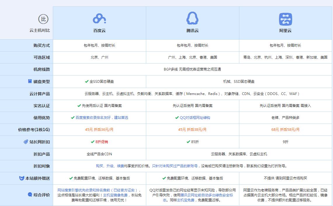 临沧云主机代理对比.jpg
